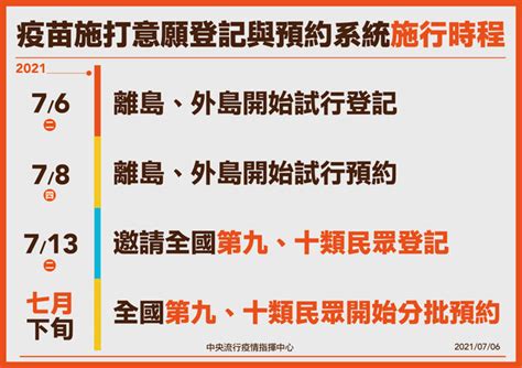 Check spelling or type a new query. 疫苗預約系統開放一天「逾148萬人登記」指揮中心澄清系統異常謠言 | ETtoday生活新聞 | ETtoday新聞雲