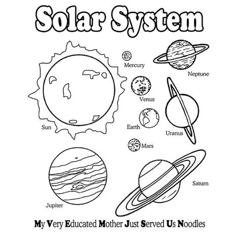 20 most outstanding coloring book for kids pdf solar system. planet coloring pages with the 9 planets nine planets ...
