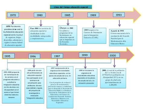 Linea Del Tiempo Educacion En Mexico Reverasite