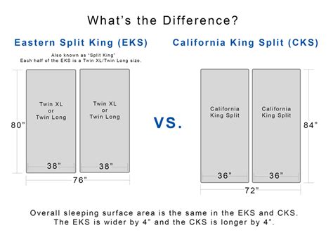 King Split Vs Cal King Split Sleep Science