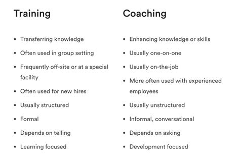 Why Your Team Needs Agile Coaching As Much As Training