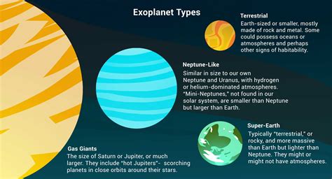 Exoplanet Types Graphic Exoplanet Exploration Planets Beyond Our Solar System