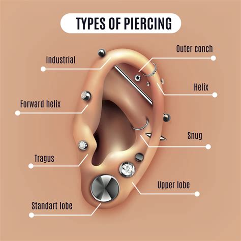 Guide To Ear Piercings Types Aftercare Where To Get It Done In