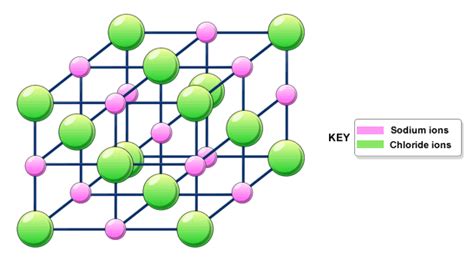 Intro To Solids Chemistry Libretexts