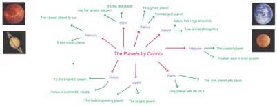Parkfield Primary School Year 5 Planets Mind Maps
