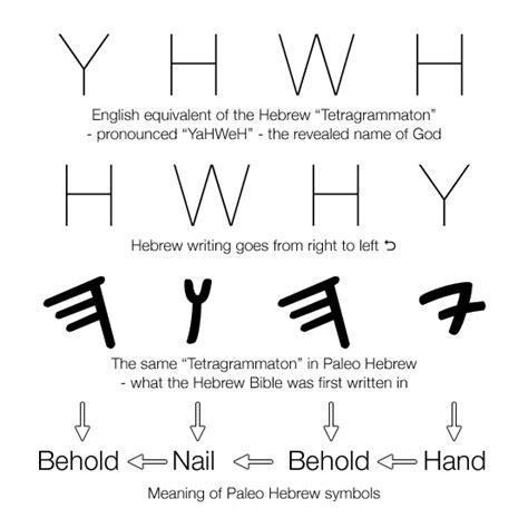 Hebrew Writing Biblical Hebrew Hebrew Names Ancient Hebrew Hebrew