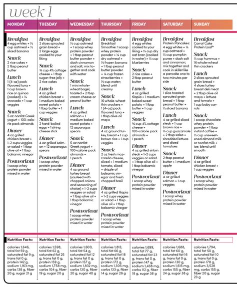 The 4 Week Muscle Up Meal Plan Wellness Zona