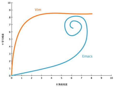 Exasic Emacs的安装、配置和使用