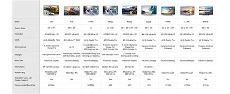 Sony Xbr75x900e 75 Inch 4k Ultra Hd Smart Led Tv 2017 Model Amazon