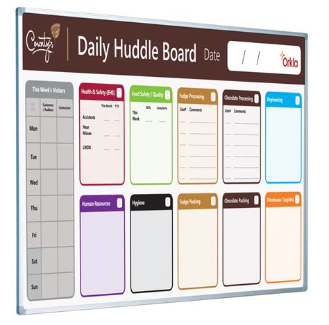 Daily Huddle Meeting Template And Examples From Real Companies Just