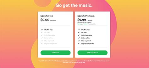 Spotify Vs Soundcloud 2021 Comparison Bunny Studio Blog