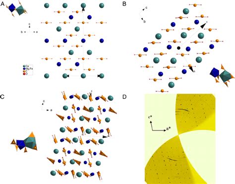 A The Crystal Structure Of Dolomite And B Dolomite Ii The Main