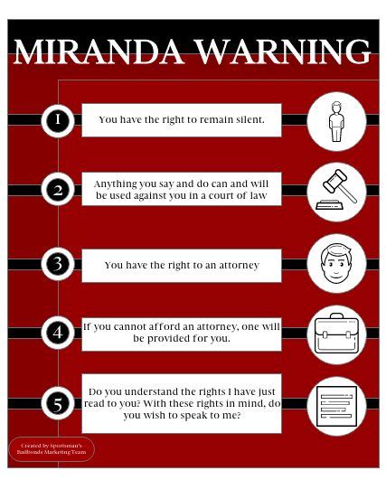 know your miranda rights remains miranda rights knowing you