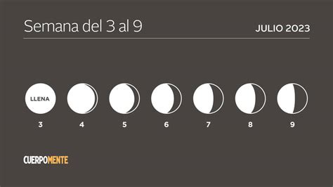 Calendario Lunar Del 3 Al 9 De Julio De 2023