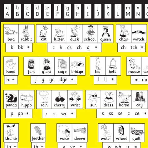 T 195 Spelling Master Chart Class Size The Thrass Institute