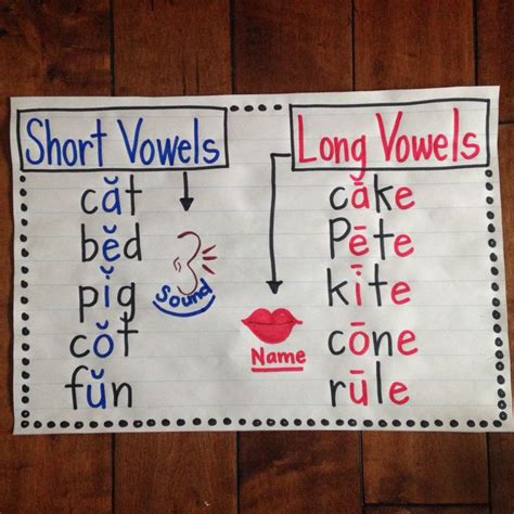 Distinguishing Between Long And Short Vowels The Curve Under The Word