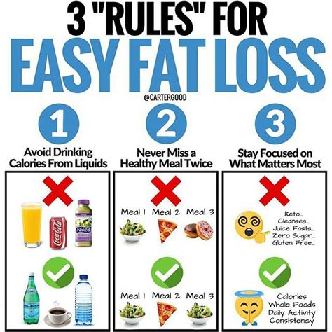 Pin On Most Effective Weight Loss Plan