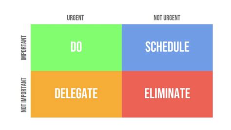 Improve Time Management Skills How To Prioritize When Everything Seems