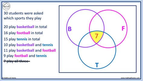 Problem Solving Venn Diagrams 3 Circles