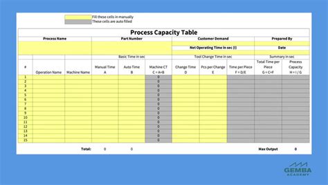 How To Use A Process Capacity Table For Cell Design Gemba Academy