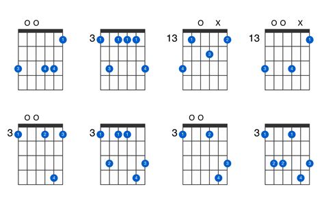 Amazing Guitar Chord A Sharp In 2023 Check This Guide