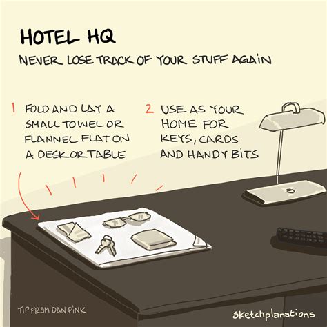 Hotel Hq Sketchplanations