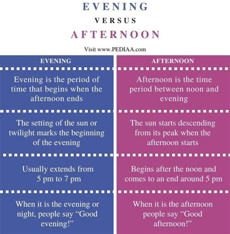 What Is The Difference Between Evening And Afternoon Pediaacom