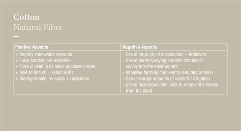 Impact Of Materials Instyle