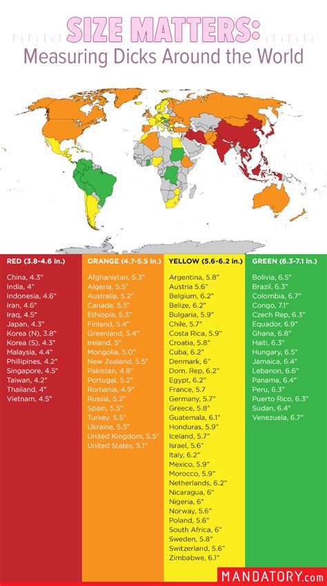 Find Out Where You Rank In The World For Penis Size Uk