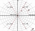 Graphing θ=π/4 on a Polar Coordinate System | Physics Forums