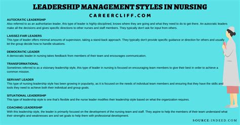 When we talk about managerial skills, we talk about the skills of a manager to maintain high efficiency in how his or her employees complete their everyday working tasks. 55 Examples of Leadership and Management Styles in Nursing ...