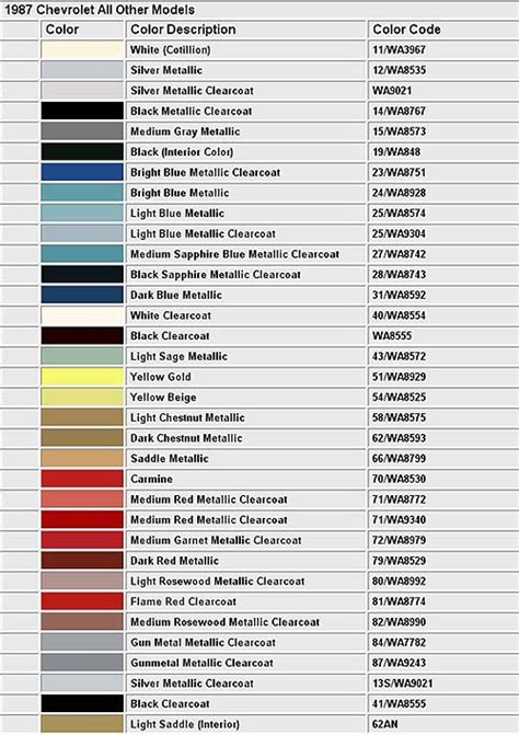 Paint Code Chevrolet Camaro