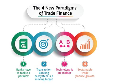 The Four New Paradigms Of Trade Finance Bnp Paribas Cib