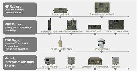 Tactical Communication Solutions Trio Secure