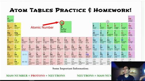 Atom Tables Protons Neutrons Electrons Atomic Number Mass Number