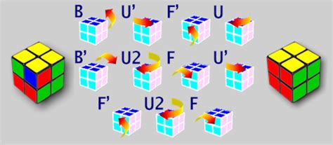Populer 30 2x2 Rubik S Cube Algorithms