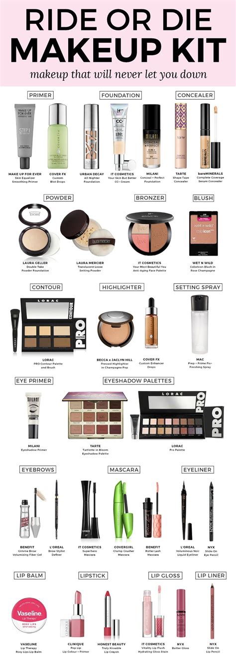 List Of Makeup Items