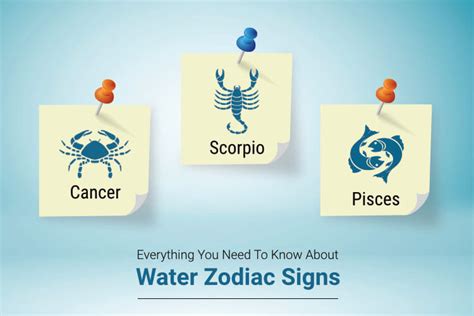 Water Zodiac Signs Facts Cancer Scorpio And Pisces
