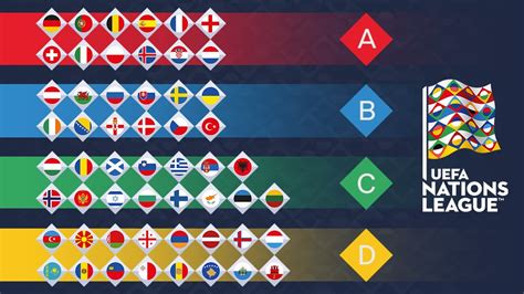 All-New UEFA Nations League - Line-Ups Announced   Logo   Format 