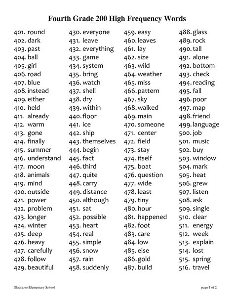 Fourth Grade Words To Spell