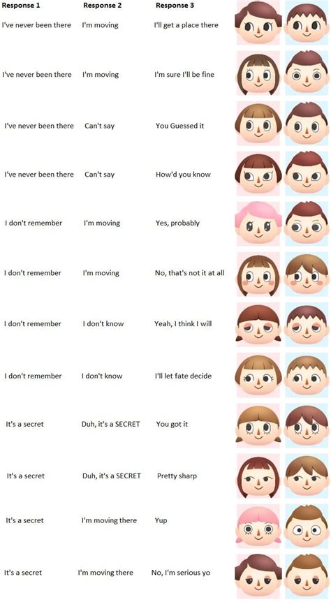 Use the pinned q&a + friend code megathreads. Animal Crossing New Leaf Face Guide | Animal crossing hair ...