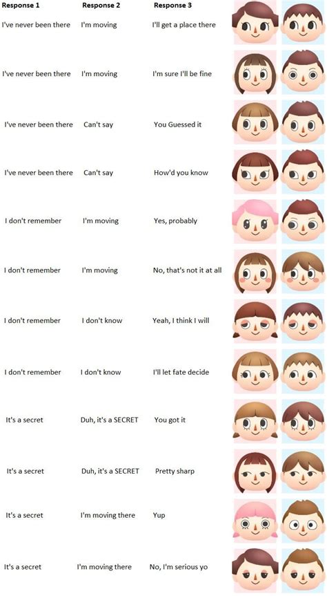 Shampoodle hair guide city folk image result for animal image source : Animal Crossing New Leaf Face Guide (With images) | Animal ...