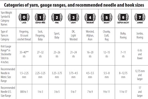 Yarn Weight Symbols Explained