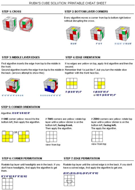 Rubiks Cube Solution From Cubo Rubik Rubik Cubos