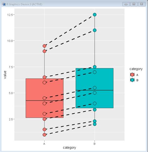 How To Connect Data Points On Boxplot With Lines In R Geeksforgeeks