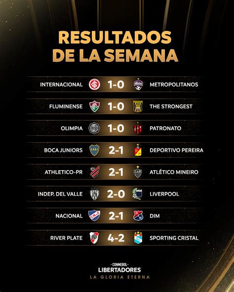 Resultados Y Posiciones Fecha 2 De Conmebol Libertadores Futbol Boliviano