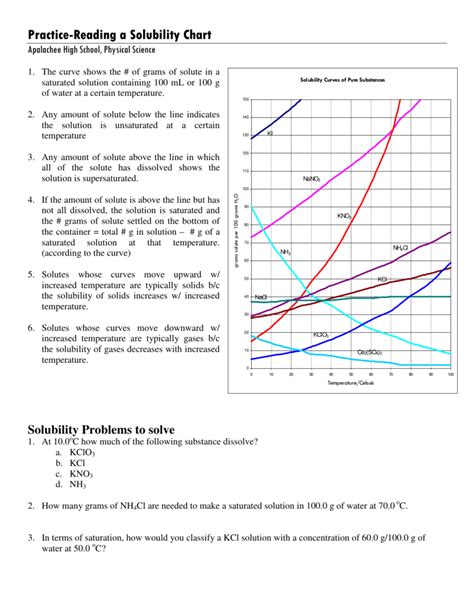 Solubility curve practice problems worksheet 1 answer key. Practice-Reading a Solubility Chart