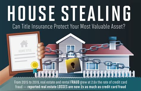 House Stealing How To Prevent Home Title Fraud