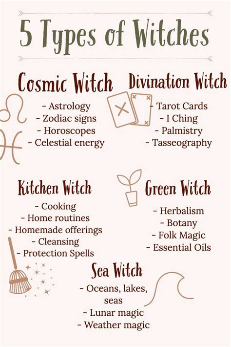 Which Witch Are You Types Of Witches Wiccan Witch Witchcraft Witch