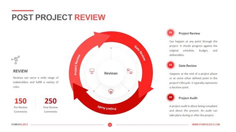 Post Project Review Template Post Implementation Review